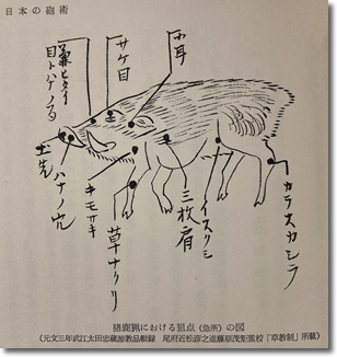 228.『日本の砲術』安斎實著、雄山閣、1965年