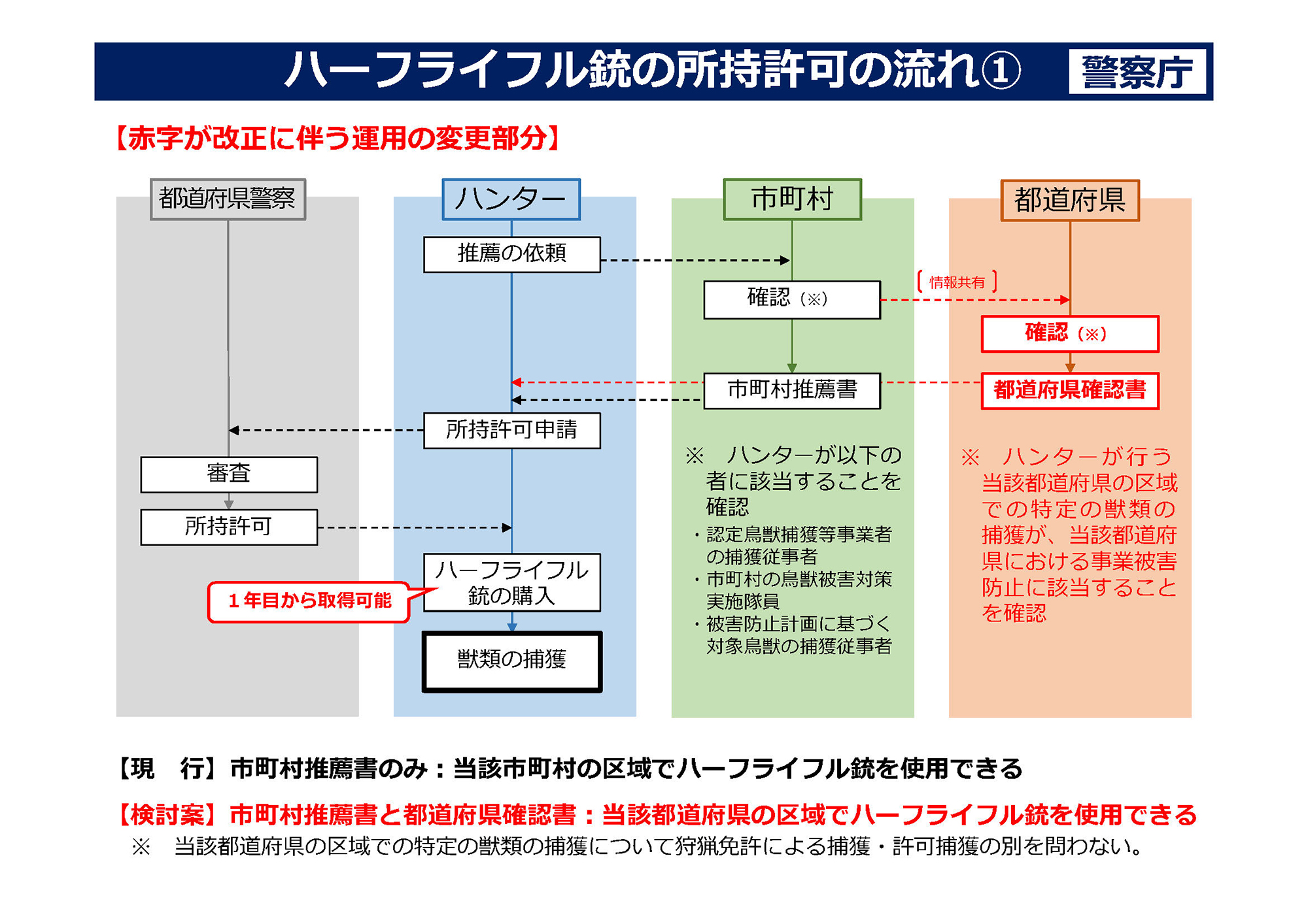 警察庁説明資料(2024年2月9日づけ